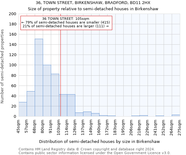 36, TOWN STREET, BIRKENSHAW, BRADFORD, BD11 2HX: Size of property relative to detached houses in Birkenshaw