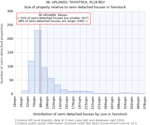 36, UPLANDS, TAVISTOCK, PL19 8EU: Size of property relative to detached houses in Tavistock