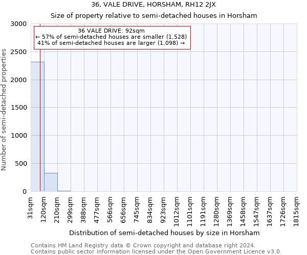 36, VALE DRIVE, HORSHAM, RH12 2JX: Size of property relative to detached houses in Horsham