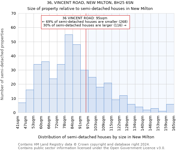 36, VINCENT ROAD, NEW MILTON, BH25 6SN: Size of property relative to detached houses in New Milton