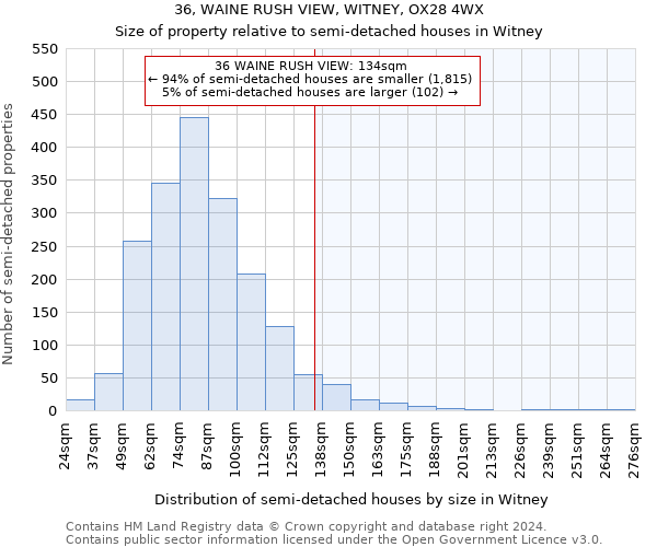 36, WAINE RUSH VIEW, WITNEY, OX28 4WX: Size of property relative to detached houses in Witney