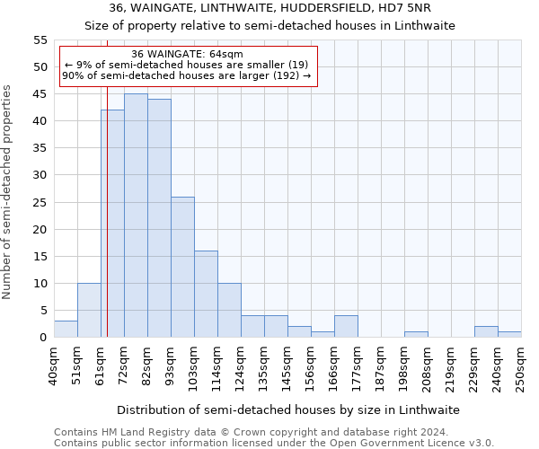 36, WAINGATE, LINTHWAITE, HUDDERSFIELD, HD7 5NR: Size of property relative to detached houses in Linthwaite