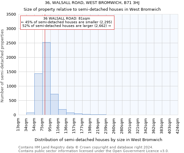 36, WALSALL ROAD, WEST BROMWICH, B71 3HJ: Size of property relative to detached houses in West Bromwich