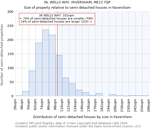 36, WELLS WAY, FAVERSHAM, ME13 7QP: Size of property relative to detached houses in Faversham