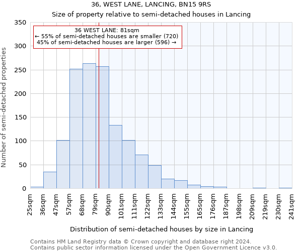 36, WEST LANE, LANCING, BN15 9RS: Size of property relative to detached houses in Lancing