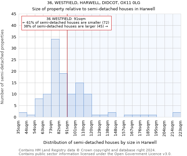 36, WESTFIELD, HARWELL, DIDCOT, OX11 0LG: Size of property relative to detached houses in Harwell