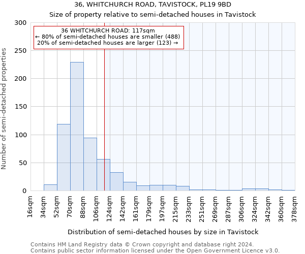 36, WHITCHURCH ROAD, TAVISTOCK, PL19 9BD: Size of property relative to detached houses in Tavistock