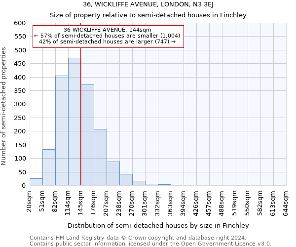 36, WICKLIFFE AVENUE, LONDON, N3 3EJ: Size of property relative to detached houses in Finchley