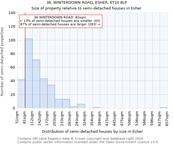 36, WINTERDOWN ROAD, ESHER, KT10 8LP: Size of property relative to detached houses in Esher