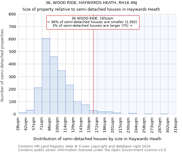 36, WOOD RIDE, HAYWARDS HEATH, RH16 4NJ: Size of property relative to detached houses in Haywards Heath