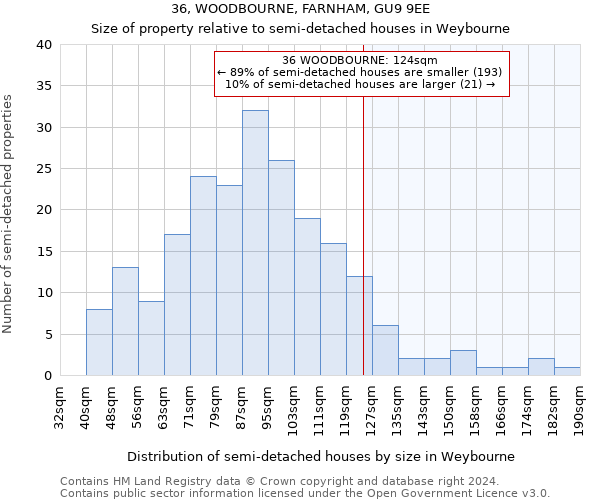 36, WOODBOURNE, FARNHAM, GU9 9EE: Size of property relative to detached houses in Weybourne