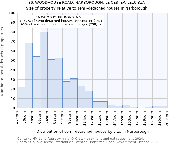 36, WOODHOUSE ROAD, NARBOROUGH, LEICESTER, LE19 3ZA: Size of property relative to detached houses in Narborough