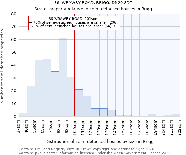 36, WRAWBY ROAD, BRIGG, DN20 8DT: Size of property relative to detached houses in Brigg