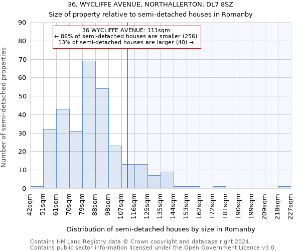 36, WYCLIFFE AVENUE, NORTHALLERTON, DL7 8SZ: Size of property relative to detached houses in Romanby