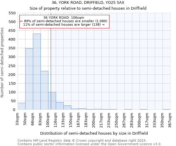 36, YORK ROAD, DRIFFIELD, YO25 5AX: Size of property relative to detached houses in Driffield