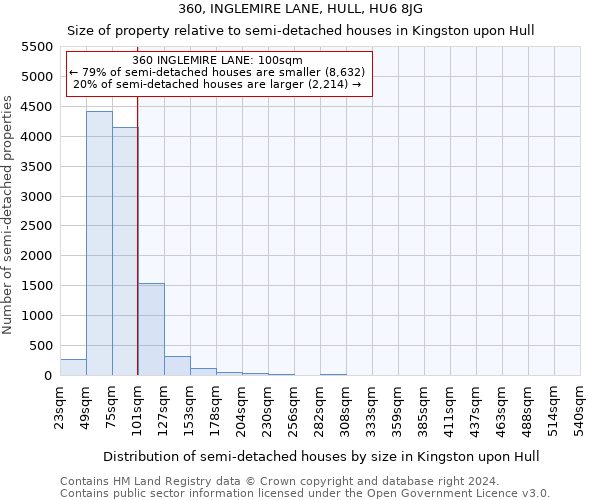 360, INGLEMIRE LANE, HULL, HU6 8JG: Size of property relative to detached houses in Kingston upon Hull