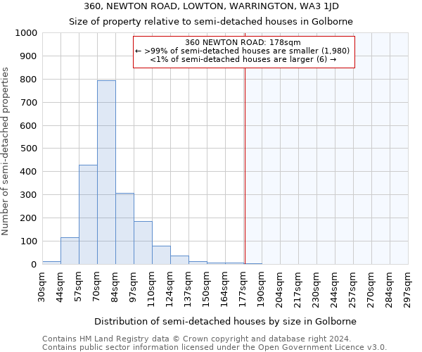 360, NEWTON ROAD, LOWTON, WARRINGTON, WA3 1JD: Size of property relative to detached houses in Golborne