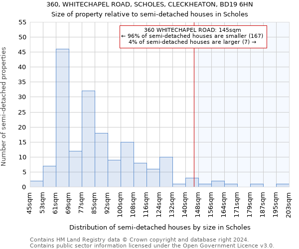 360, WHITECHAPEL ROAD, SCHOLES, CLECKHEATON, BD19 6HN: Size of property relative to detached houses in Scholes