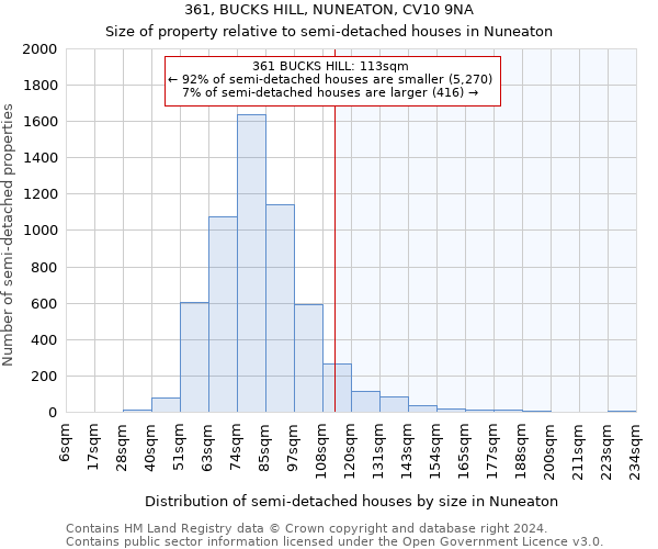 361, BUCKS HILL, NUNEATON, CV10 9NA: Size of property relative to detached houses in Nuneaton