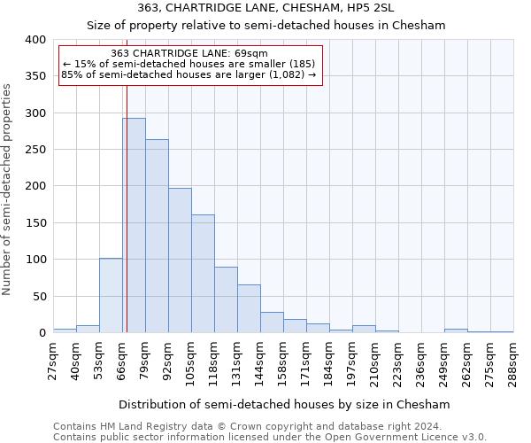 363, CHARTRIDGE LANE, CHESHAM, HP5 2SL: Size of property relative to detached houses in Chesham