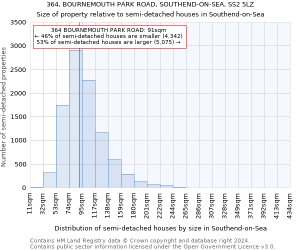 364, BOURNEMOUTH PARK ROAD, SOUTHEND-ON-SEA, SS2 5LZ: Size of property relative to detached houses in Southend-on-Sea