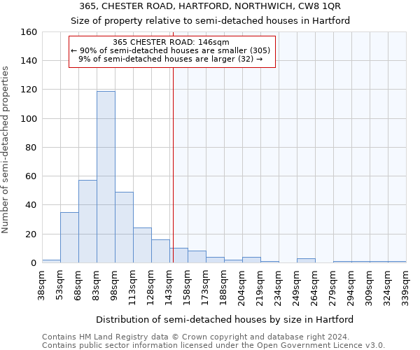 365, CHESTER ROAD, HARTFORD, NORTHWICH, CW8 1QR: Size of property relative to detached houses in Hartford