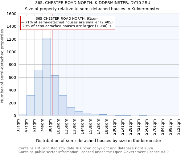 365, CHESTER ROAD NORTH, KIDDERMINSTER, DY10 2RU: Size of property relative to detached houses in Kidderminster