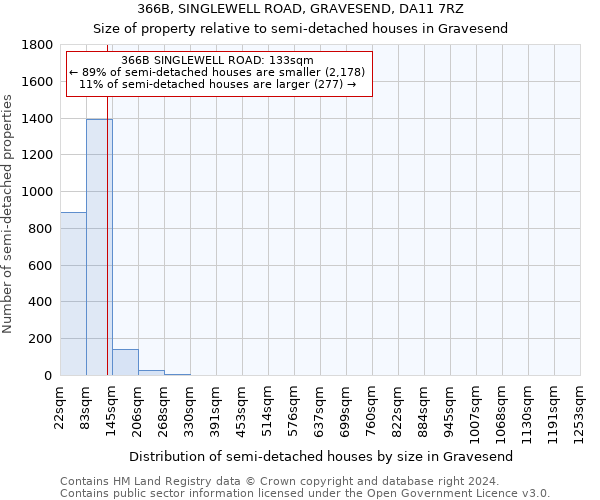 366B, SINGLEWELL ROAD, GRAVESEND, DA11 7RZ: Size of property relative to detached houses in Gravesend