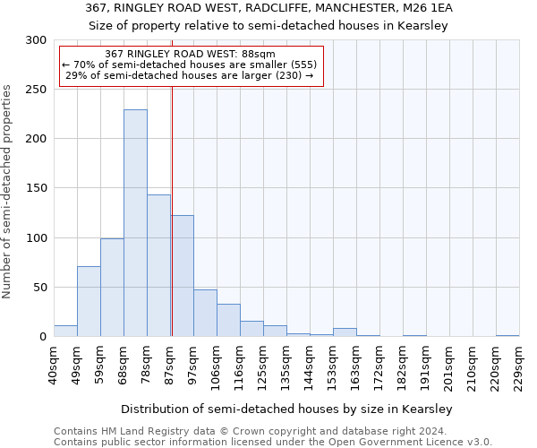 367, RINGLEY ROAD WEST, RADCLIFFE, MANCHESTER, M26 1EA: Size of property relative to detached houses in Kearsley