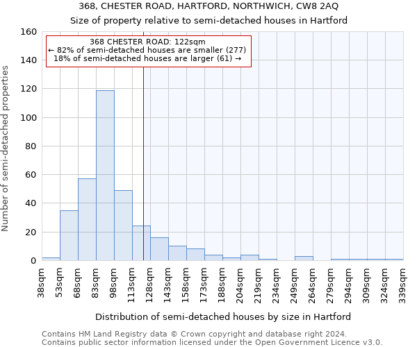 368, CHESTER ROAD, HARTFORD, NORTHWICH, CW8 2AQ: Size of property relative to detached houses in Hartford