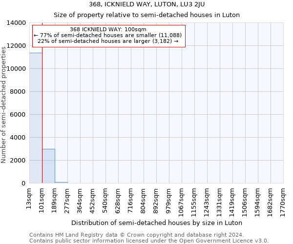 368, ICKNIELD WAY, LUTON, LU3 2JU: Size of property relative to detached houses in Luton