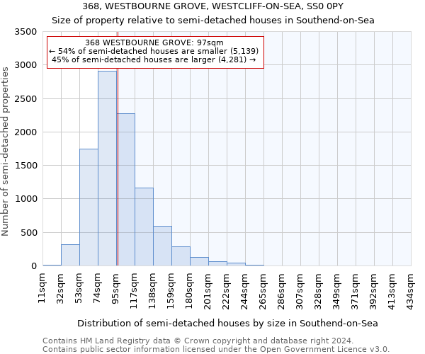 368, WESTBOURNE GROVE, WESTCLIFF-ON-SEA, SS0 0PY: Size of property relative to detached houses in Southend-on-Sea