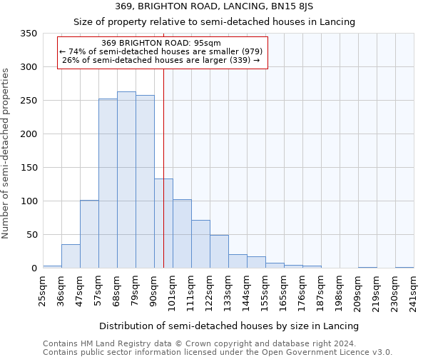 369, BRIGHTON ROAD, LANCING, BN15 8JS: Size of property relative to detached houses in Lancing