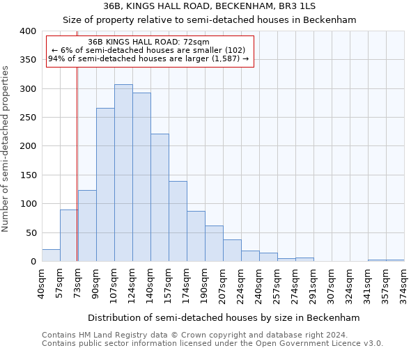 36B, KINGS HALL ROAD, BECKENHAM, BR3 1LS: Size of property relative to detached houses in Beckenham