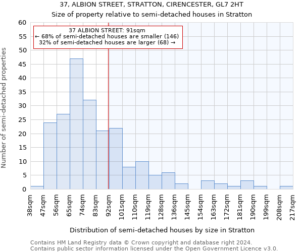 37, ALBION STREET, STRATTON, CIRENCESTER, GL7 2HT: Size of property relative to detached houses in Stratton