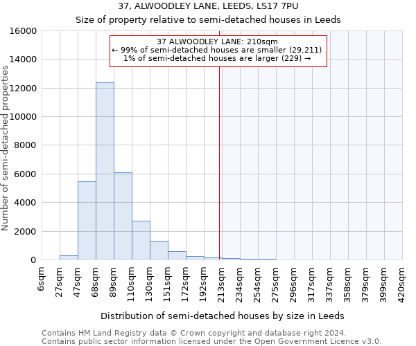 37, ALWOODLEY LANE, LEEDS, LS17 7PU: Size of property relative to detached houses in Leeds