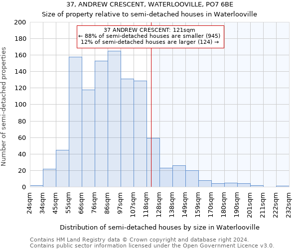 37, ANDREW CRESCENT, WATERLOOVILLE, PO7 6BE: Size of property relative to detached houses in Waterlooville