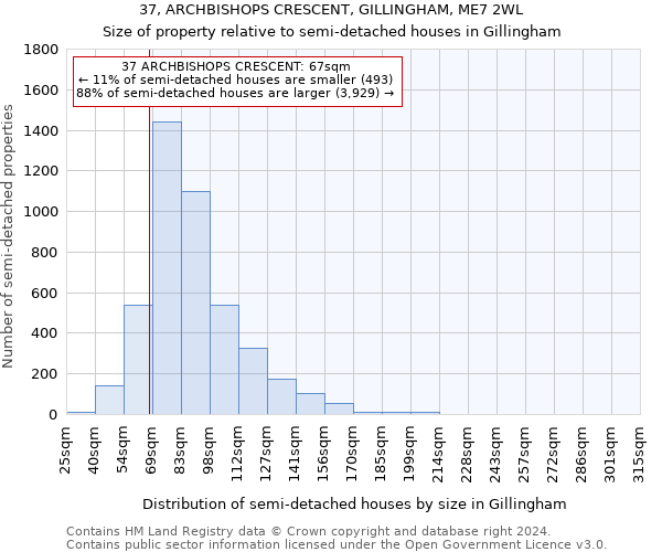 37, ARCHBISHOPS CRESCENT, GILLINGHAM, ME7 2WL: Size of property relative to detached houses in Gillingham