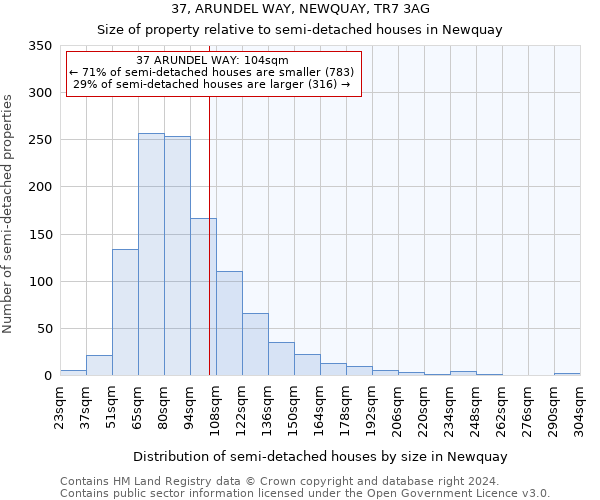 37, ARUNDEL WAY, NEWQUAY, TR7 3AG: Size of property relative to detached houses in Newquay