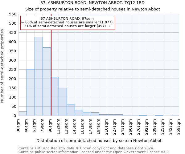 37, ASHBURTON ROAD, NEWTON ABBOT, TQ12 1RD: Size of property relative to detached houses in Newton Abbot