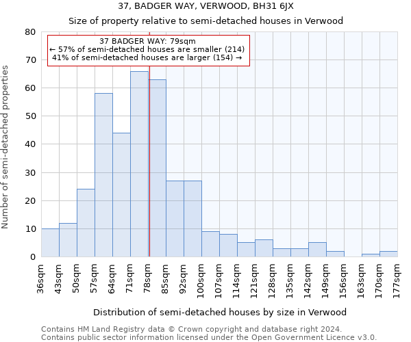 37, BADGER WAY, VERWOOD, BH31 6JX: Size of property relative to detached houses in Verwood