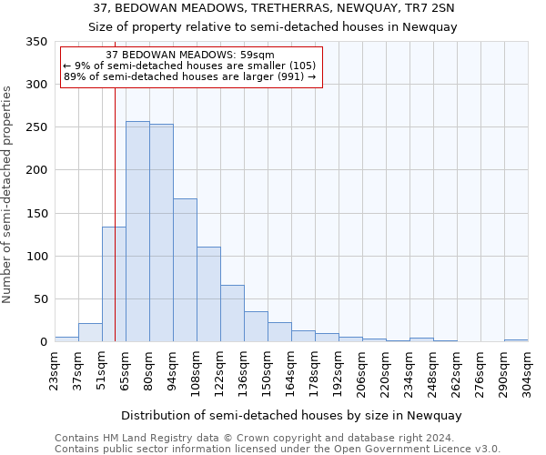 37, BEDOWAN MEADOWS, TRETHERRAS, NEWQUAY, TR7 2SN: Size of property relative to detached houses in Newquay