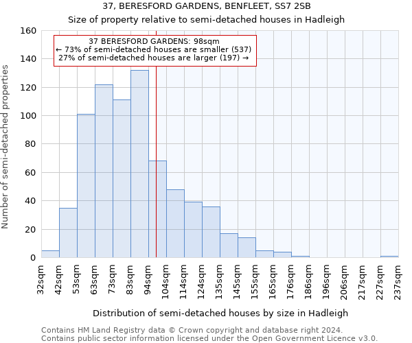 37, BERESFORD GARDENS, BENFLEET, SS7 2SB: Size of property relative to detached houses in Hadleigh