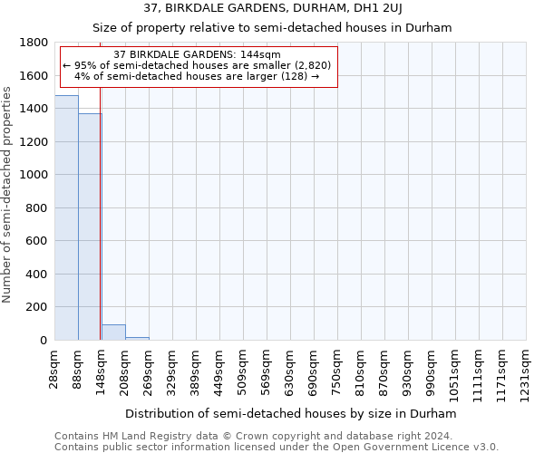 37, BIRKDALE GARDENS, DURHAM, DH1 2UJ: Size of property relative to detached houses in Durham