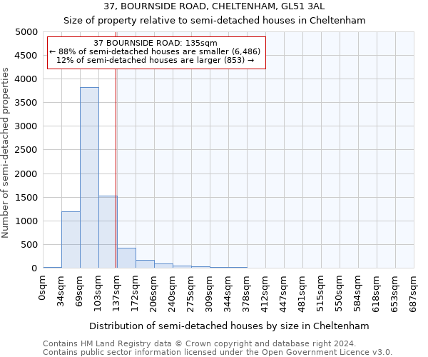 37, BOURNSIDE ROAD, CHELTENHAM, GL51 3AL: Size of property relative to detached houses in Cheltenham