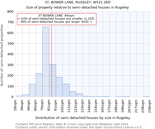 37, BOWER LANE, RUGELEY, WS15 2RD: Size of property relative to detached houses in Rugeley