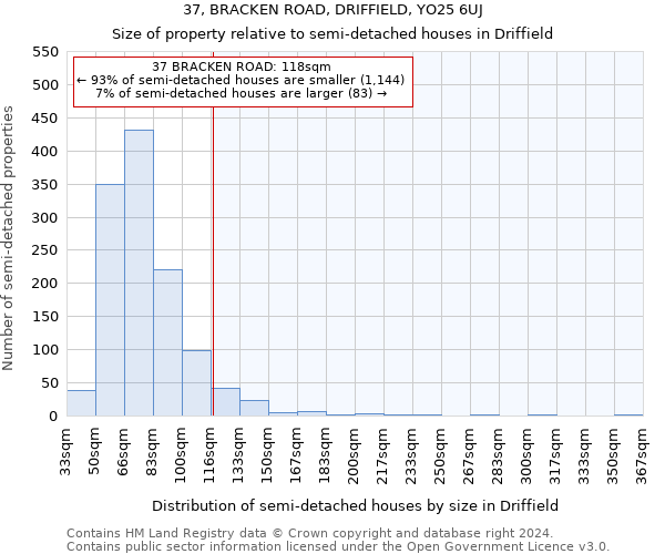 37, BRACKEN ROAD, DRIFFIELD, YO25 6UJ: Size of property relative to detached houses in Driffield