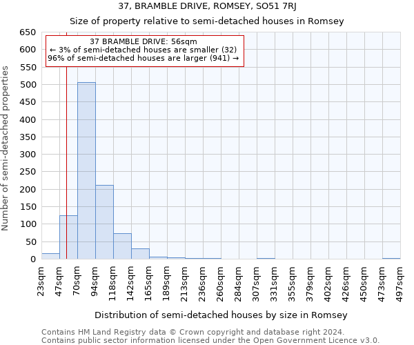 37, BRAMBLE DRIVE, ROMSEY, SO51 7RJ: Size of property relative to detached houses in Romsey