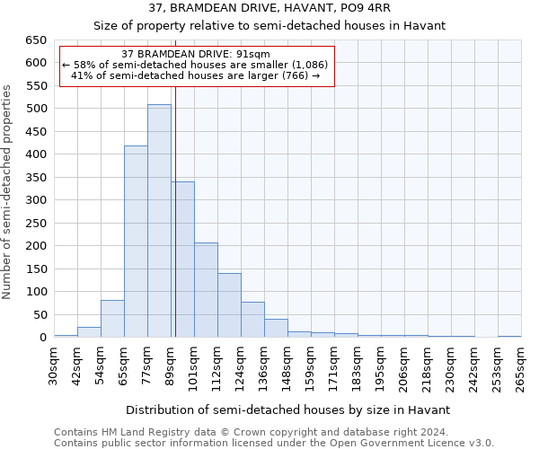 37, BRAMDEAN DRIVE, HAVANT, PO9 4RR: Size of property relative to detached houses in Havant