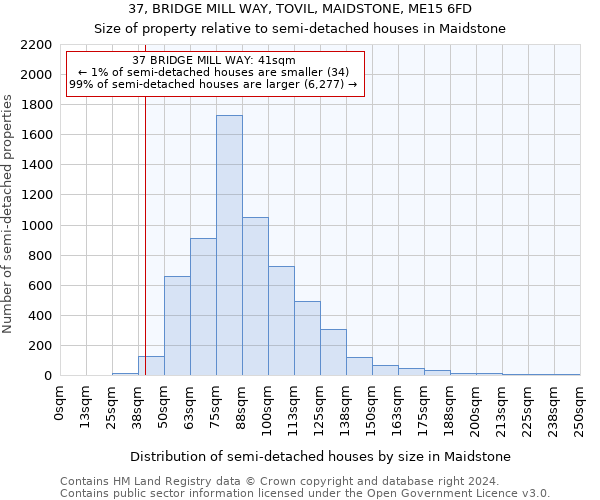 37, BRIDGE MILL WAY, TOVIL, MAIDSTONE, ME15 6FD: Size of property relative to detached houses in Maidstone